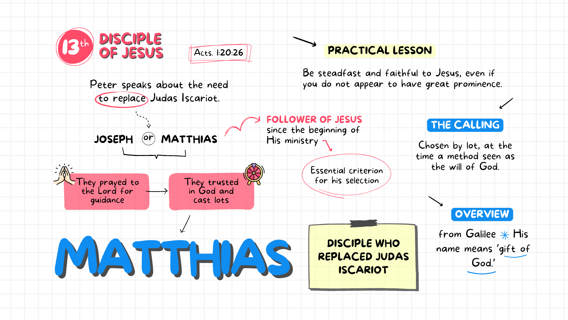 Actual Matthias profile page from the study guide showing overview, calling, practical lesson, and references